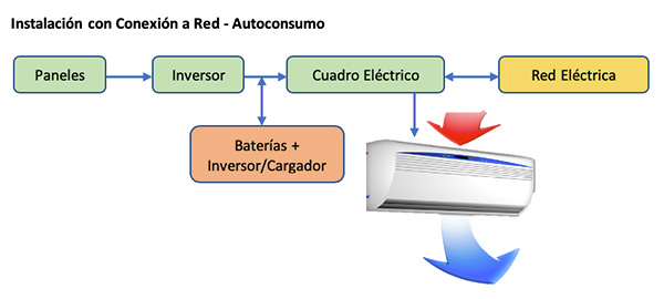 Frío solar fotovoltaico
