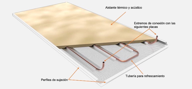 Placa de techo radiante
