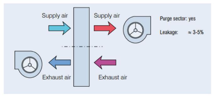 Posición de los ventiladores