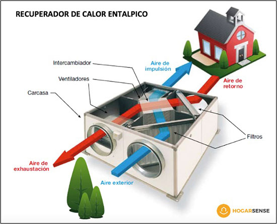Recuperador de calor