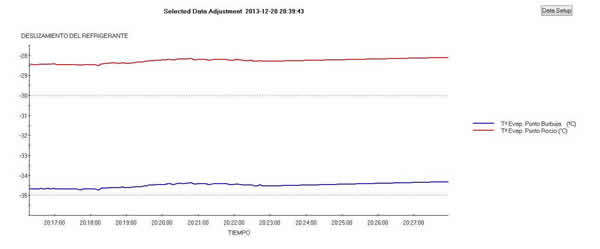 Deslizamiento con R-407 A