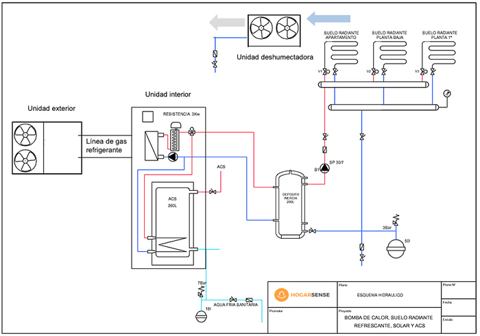 Esquema de funcionamiento del sistema de suelo radiante refrescante