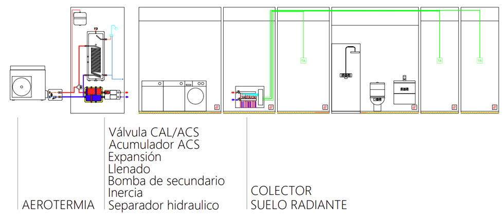Esquema 1