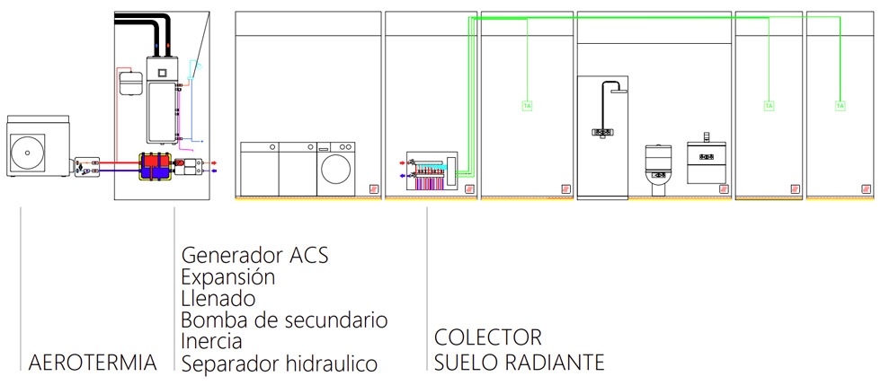 Esquema 2