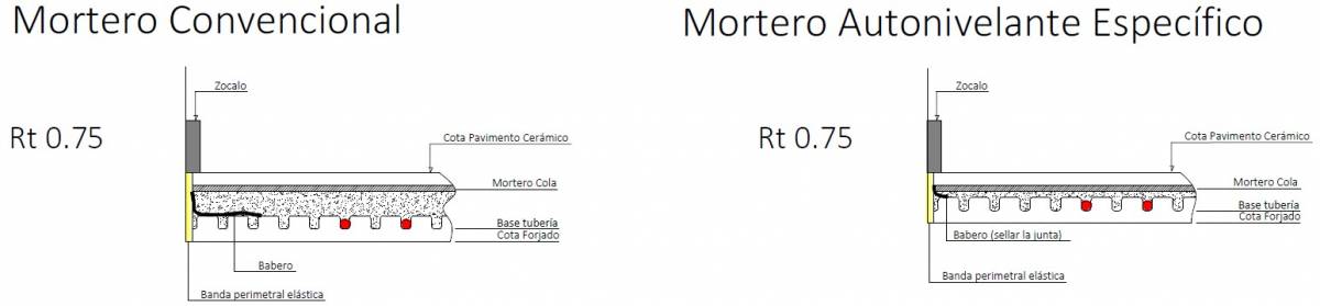 Mortero convencional y mortero autonivelante