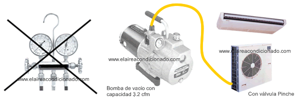 Vacío en sistemas de aire acondicionado