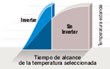 Inverter DC