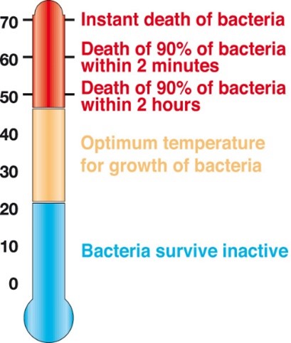 Temperaturas legionela