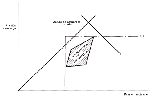 Bomba de calor aire-aire