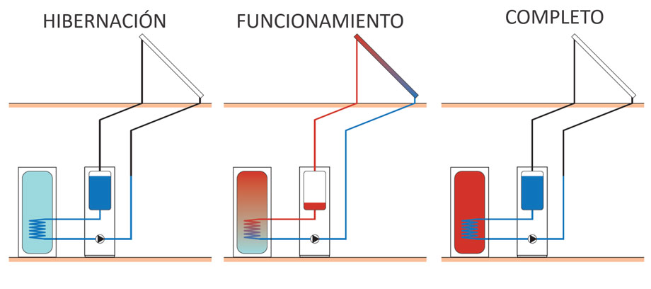 Sistema de vaciado automático