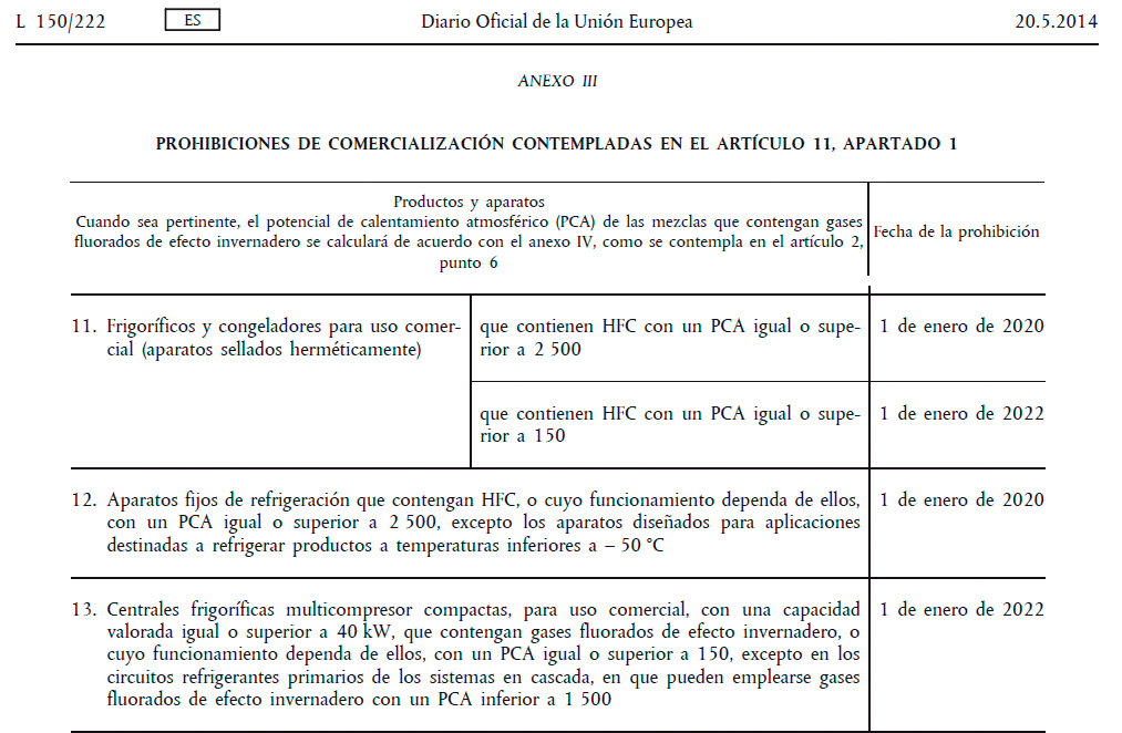 EC517/2014 Anexo III Prohibiciones de comercialización