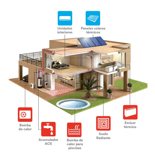 Aerotermia en una casa