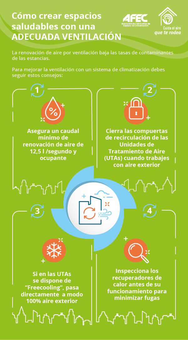 Como crear una adecuada ventilación