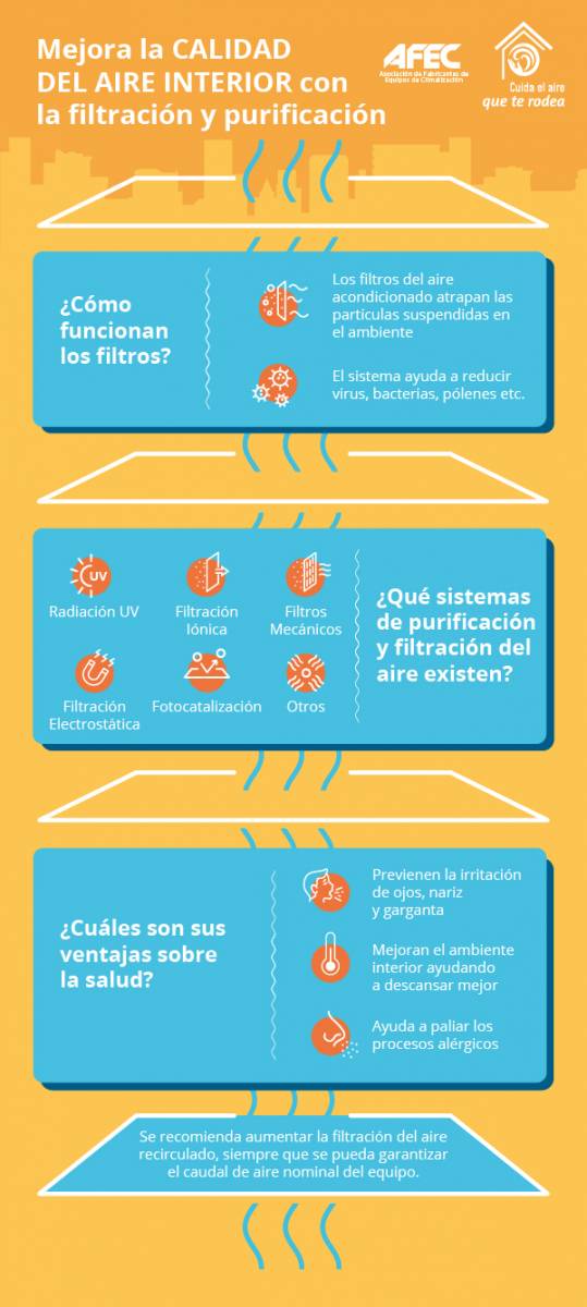 Mejora la calidad del aire con la filtración y la purificación