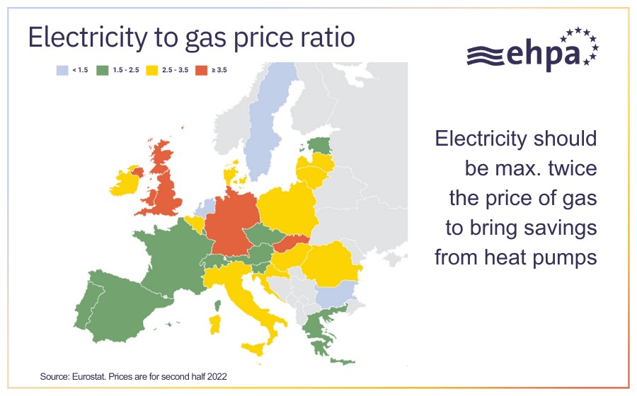 Relación entre el precio de la electricidad y el del gas