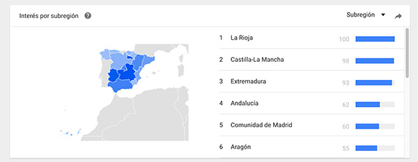 La Rioja, Castilla y La Mancha y Extremadura lideraron la búsqueda de aire acondicionado