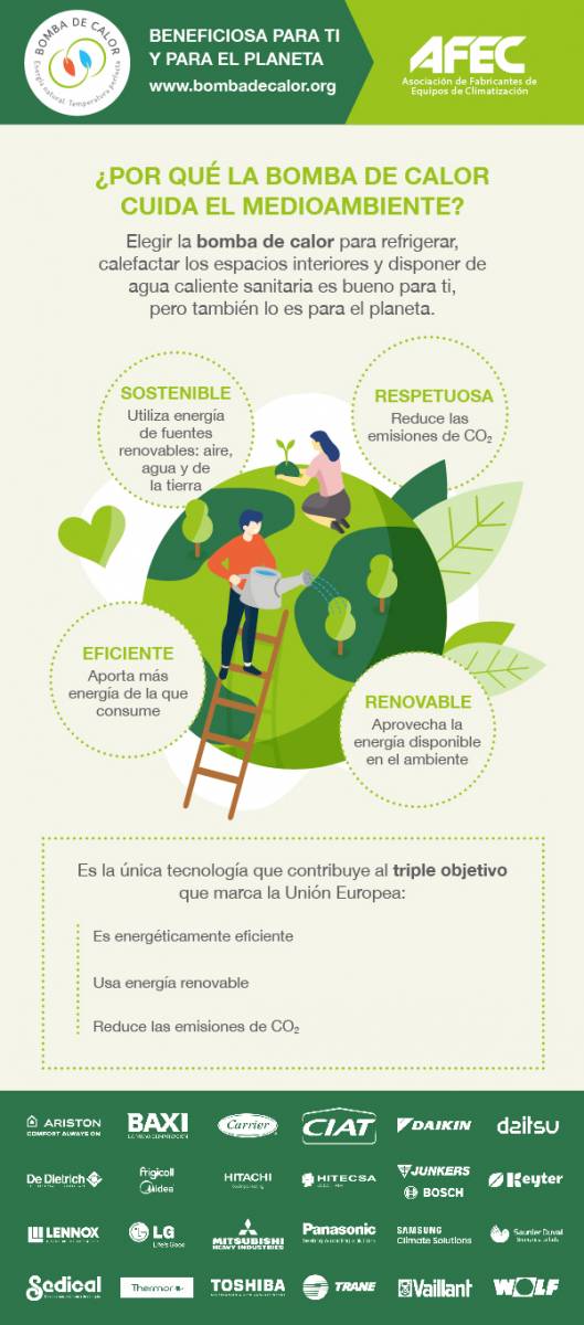 Infografía Bomba de Calor