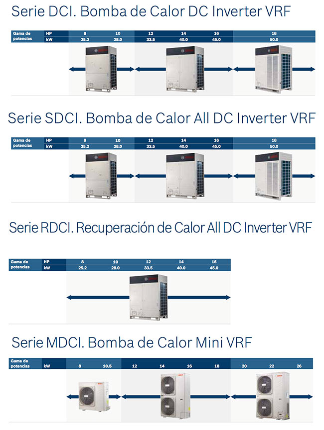 Bosch presenta su gama VRF de aire acondicionado