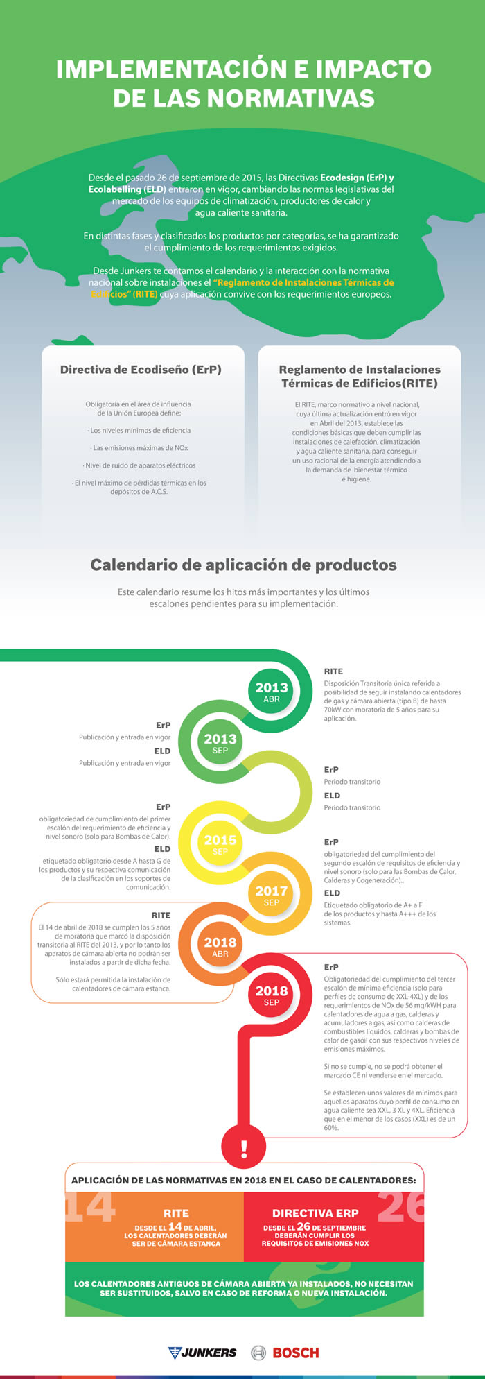 Infografía sobre nuevas normativas