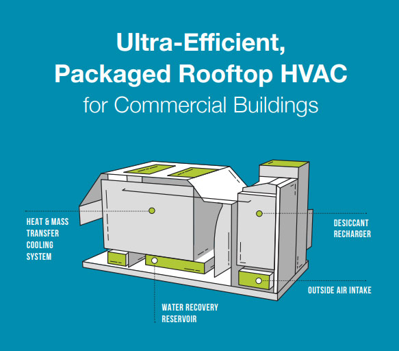 Bule Frontier Packaged Rooftop HVAC