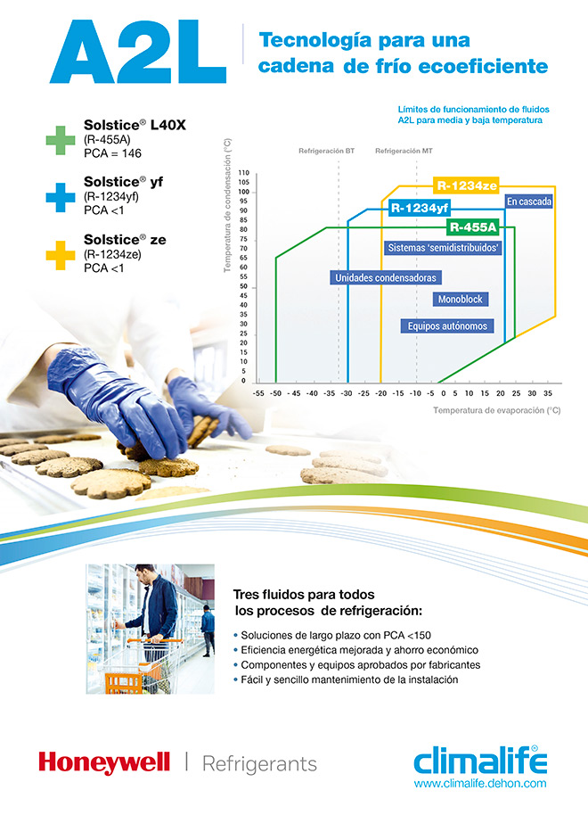 Webinar gratuito de Climalife para técnicos de refrigeración sobre fluidos A2L