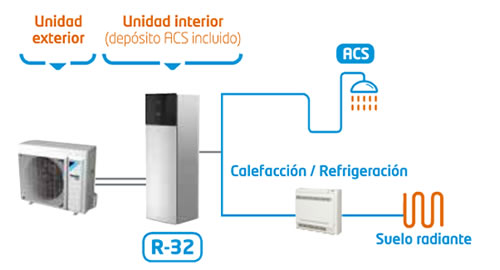 ALTHERMA 3 R32, de DAIKIN 