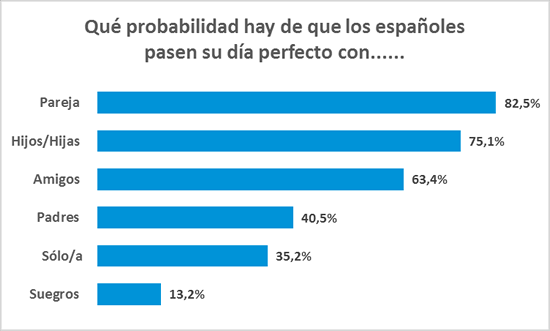Barómetro Daikin - Día perfecto con ...