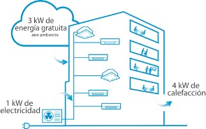 Bomba de calor esquema