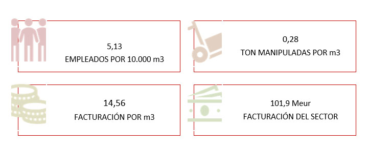 Datos Observatorio del Frío primer trimestre 2023