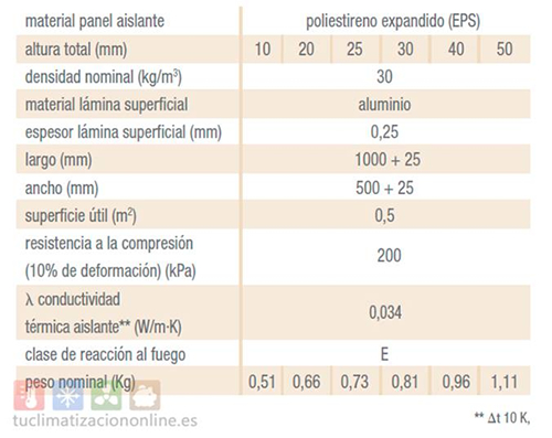 DIFUTEC el nuevo suelo radiante de ALB Sistemas