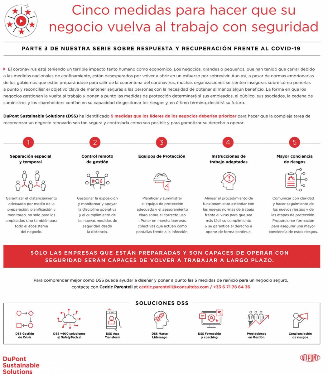 5 medidas para retomar la actividad de su negocio con seguridad