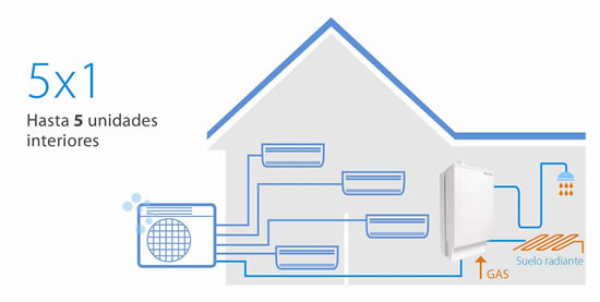 Sistema Multi Split Inverter R-32 con producción de agua caliente sanitaria (ACS) híbrida, de DAIKIN AC SPAIN