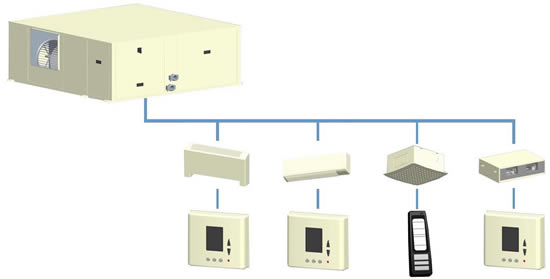 Mosaic Octoplus, de HITECSA