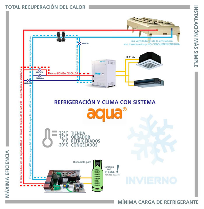 Frigicoll AQUA CLIMA