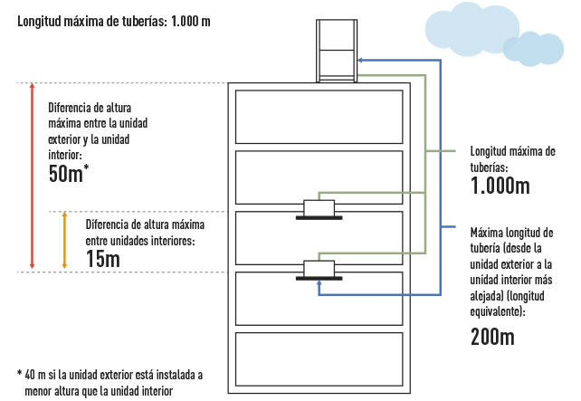 Flexibilidad Panasonic ECOi EX