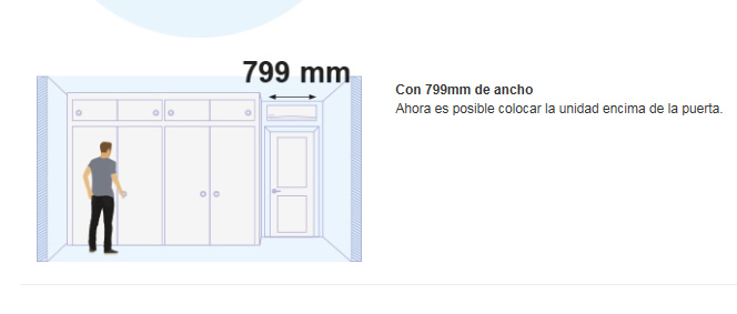 Medidas Panasonic TZ-TE compacto