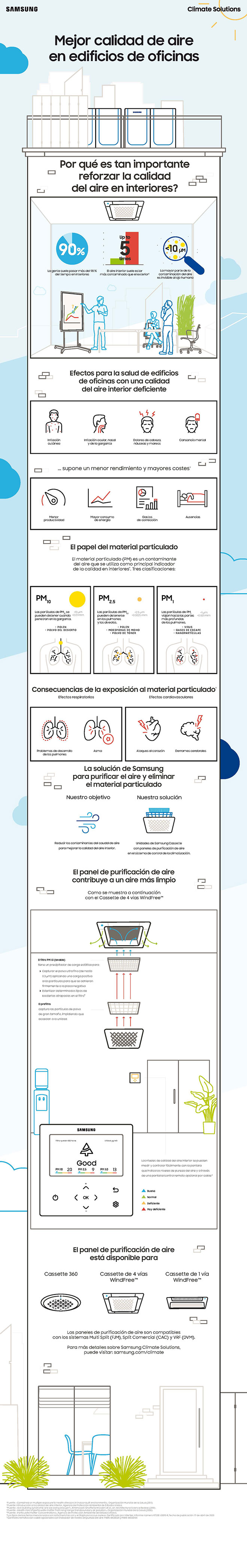 Documento técnico «Mejor calidad de aire en edificios de oficinas»