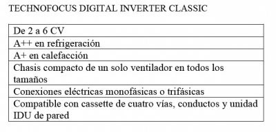 Datos de Toshiba Digital Inverter Classic