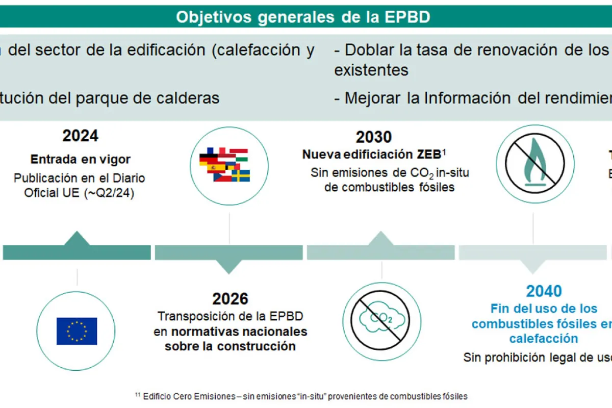 Sistemas híbridos en la rehabilitación de viviendas multifamiliares