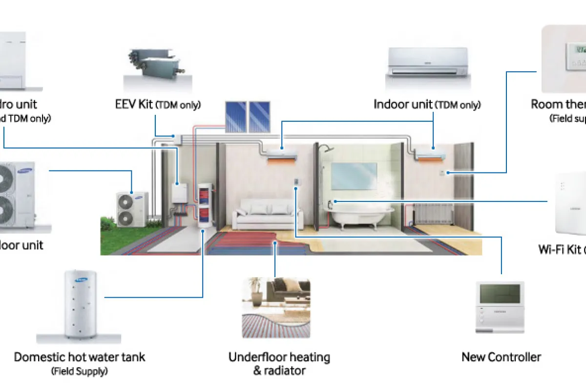 Samsung Eco Heating System (EHS) TDM Plus