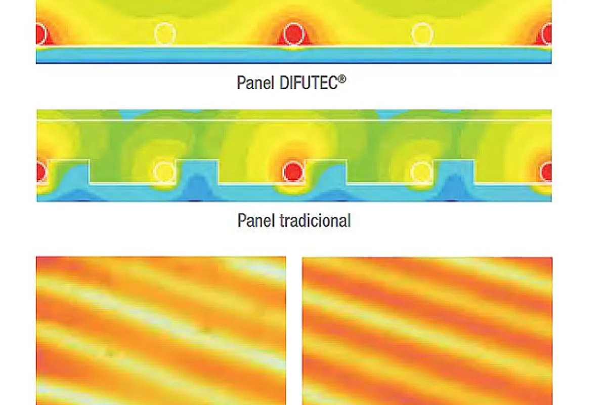 DIFUTEC el nuevo suelo radiante de ALB Sistemas