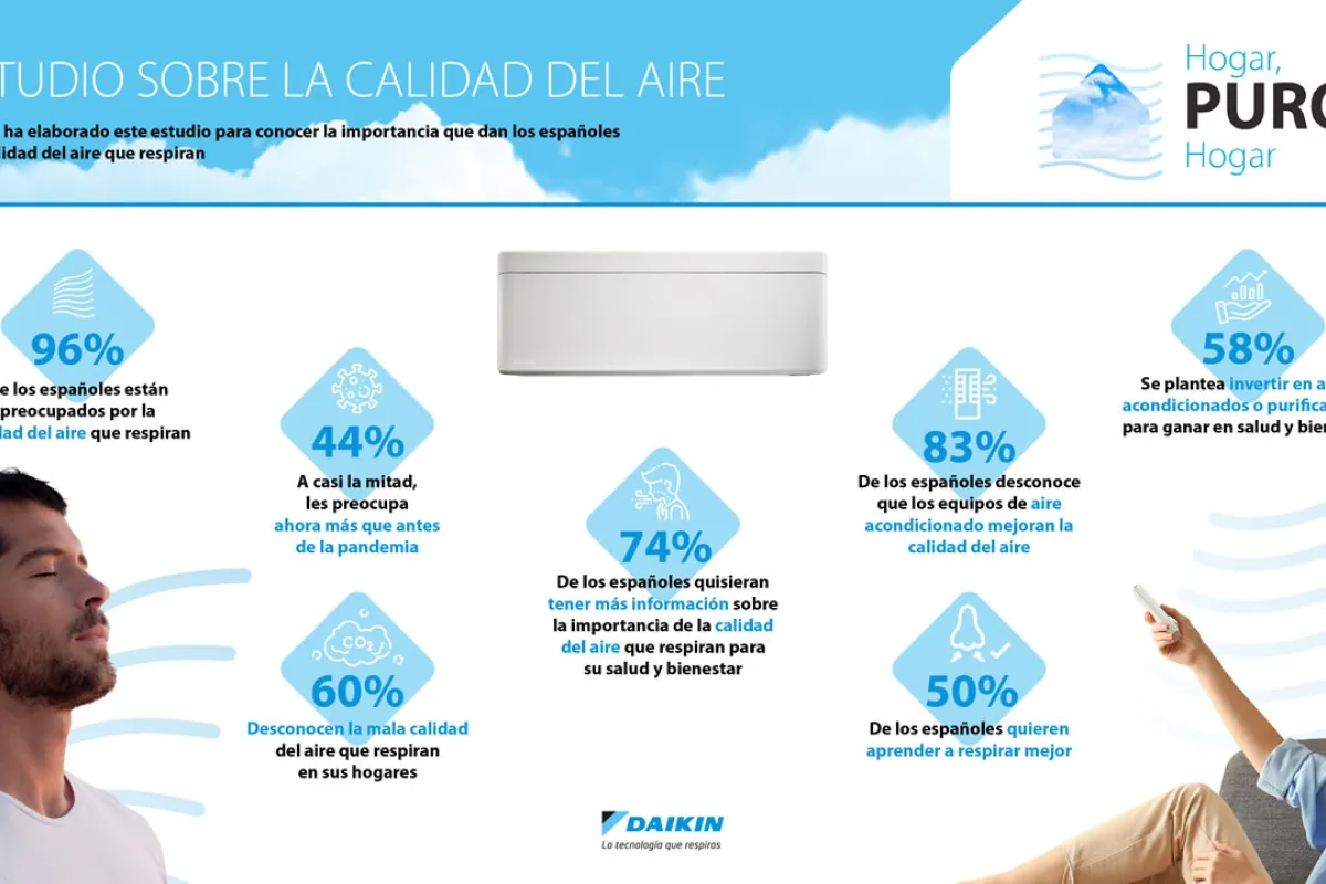 Infografía sobre la calidad del aire