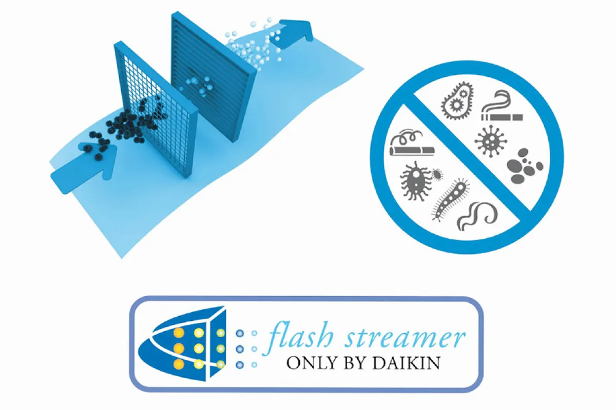Tecnología Flash Streamer de Daikin