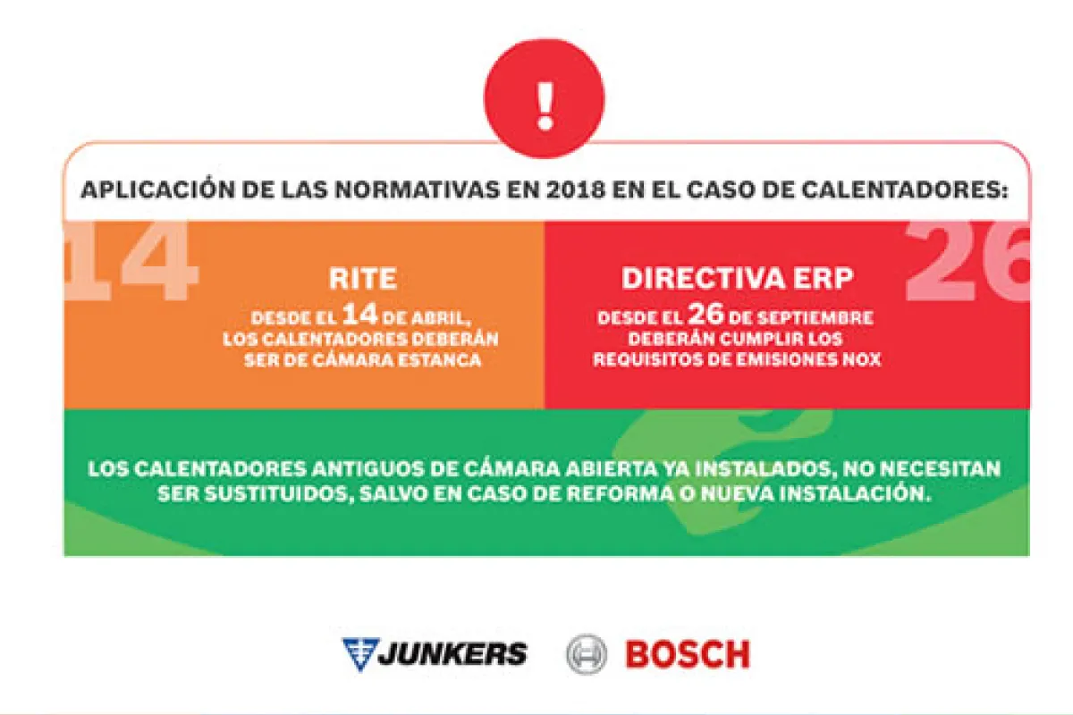 Nueva Directiva Europea Ecodesign (ErP)