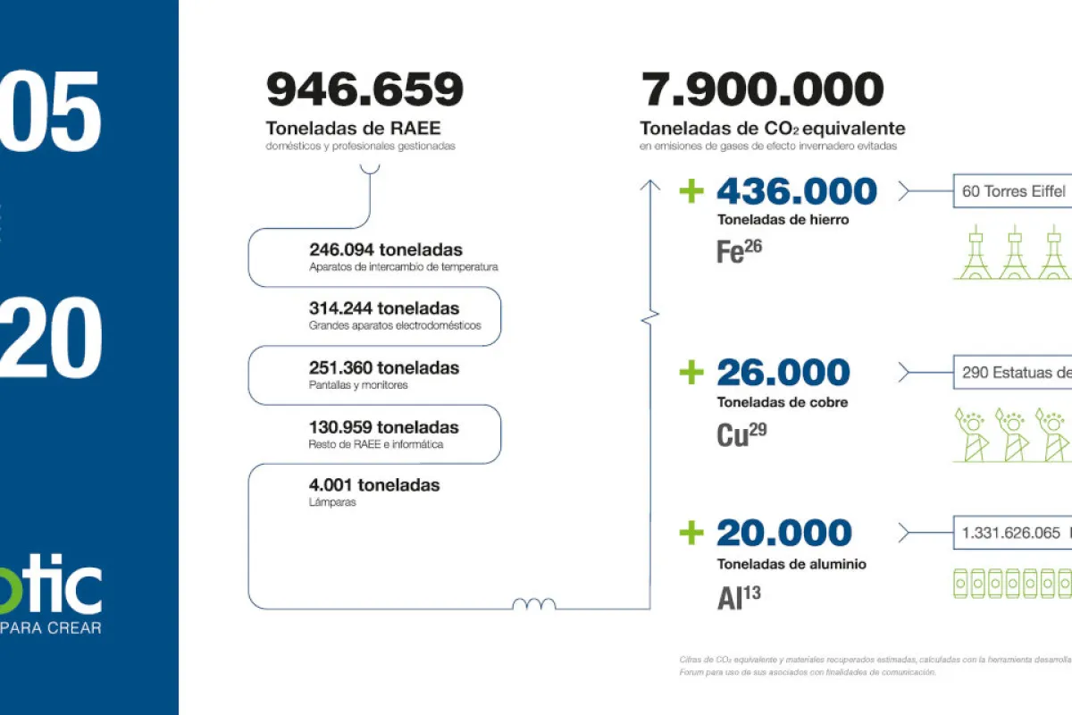 Memoria 2020 Fundación Ecotic
