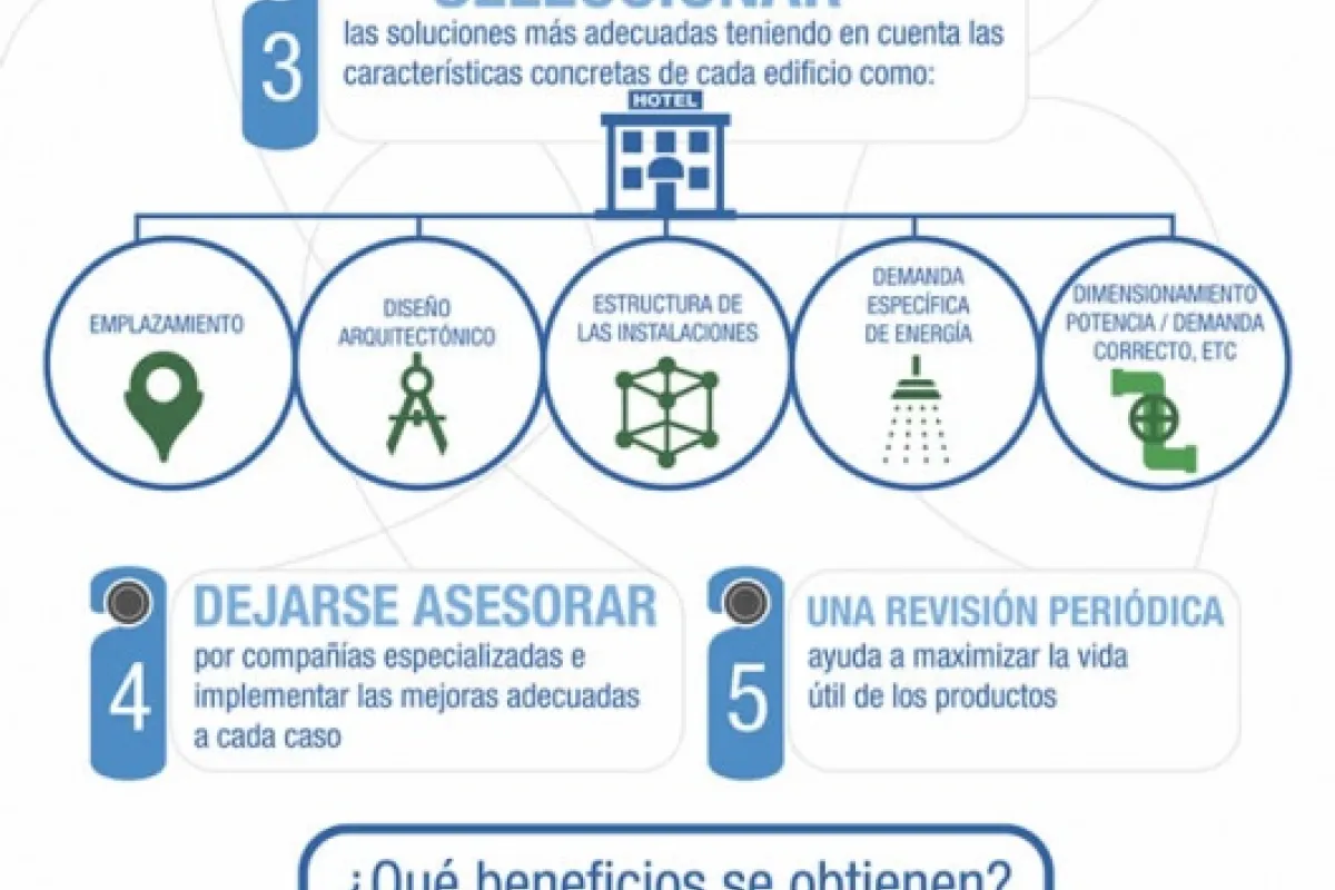 Las 5 claves para hacer de tu hotel un lugar más verde