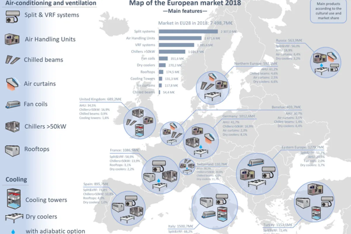 25 años de Eurovent Market Intelligence