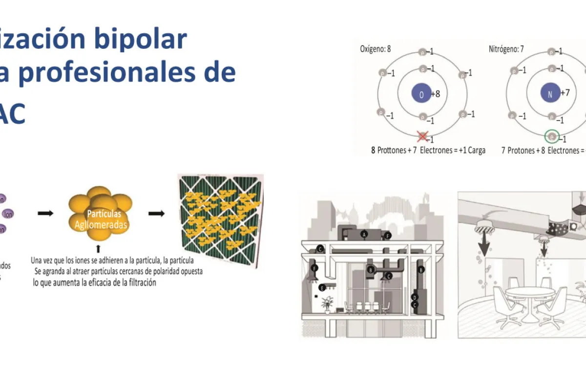 CNI traduce el documento “Ionización Bipolar para profesionales de HVAC”