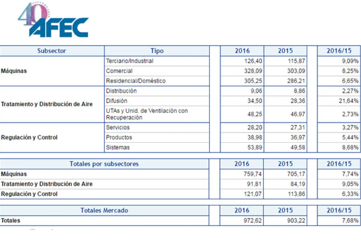 Informe AFEC