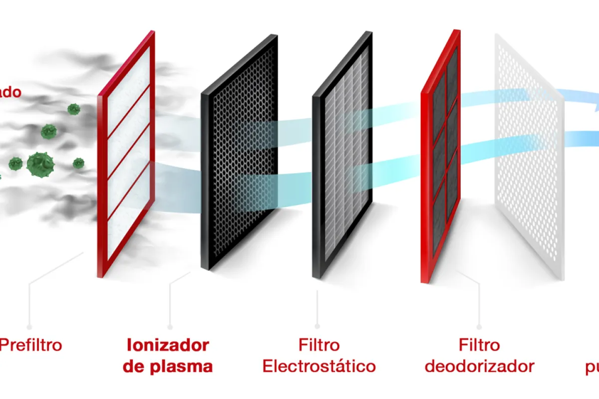 Filtro Plasma Quad de Mitsibhisi Electric